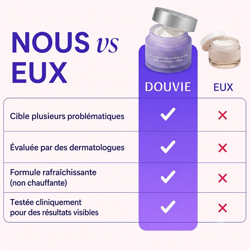 Douvie™ Crème Tenseur & Raffermissante Cou